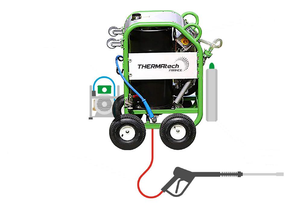 ThermaTech®